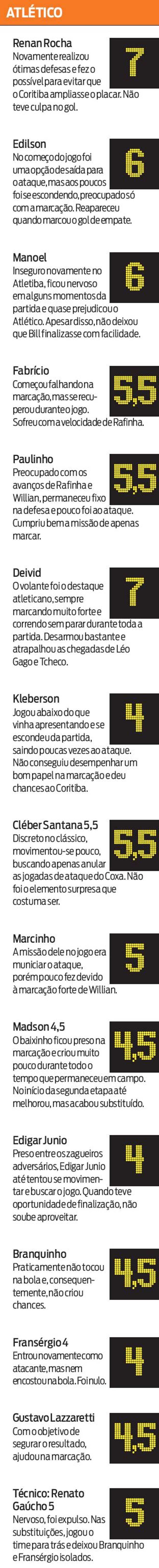 Veja as notas dos jogadores do Atlético | 