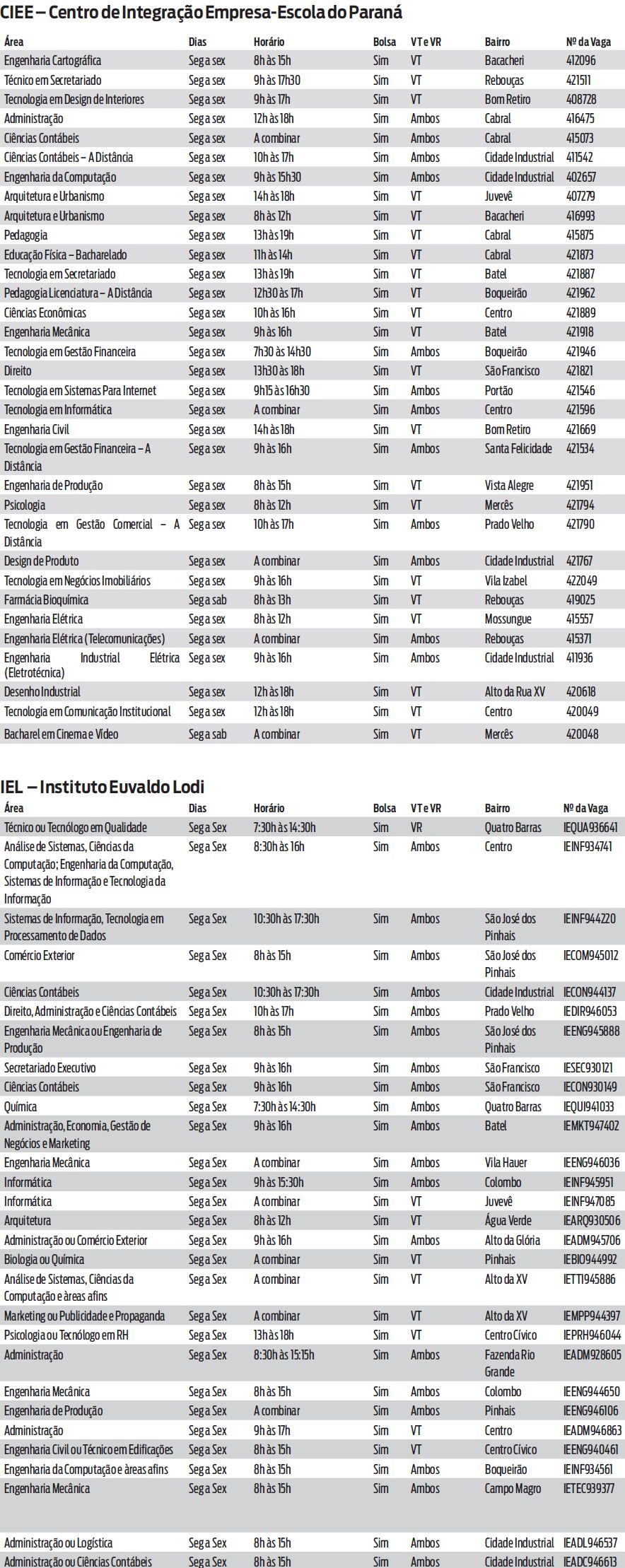 Confira as principais vagas da semana para estagiários em Curitiba |