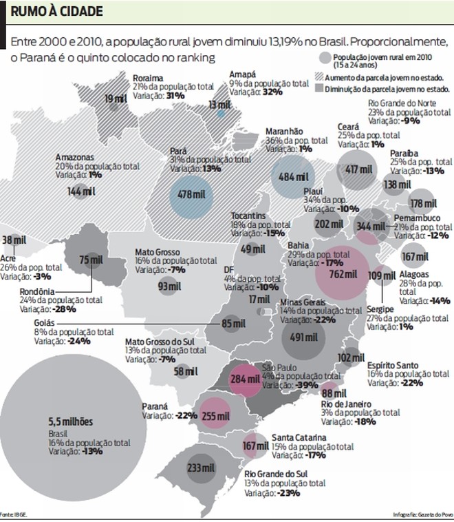 Veja o ranking da população rural no Brasil |