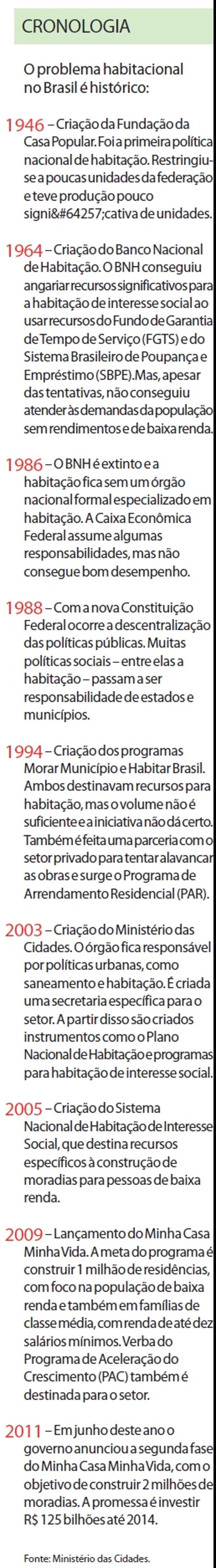 O problema habitacional no Brasil é histórico. Veja | 