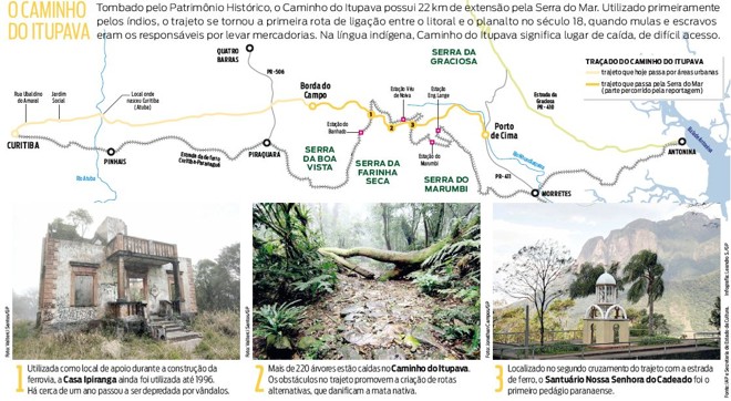 Conheça o Caminho do Itupava | 