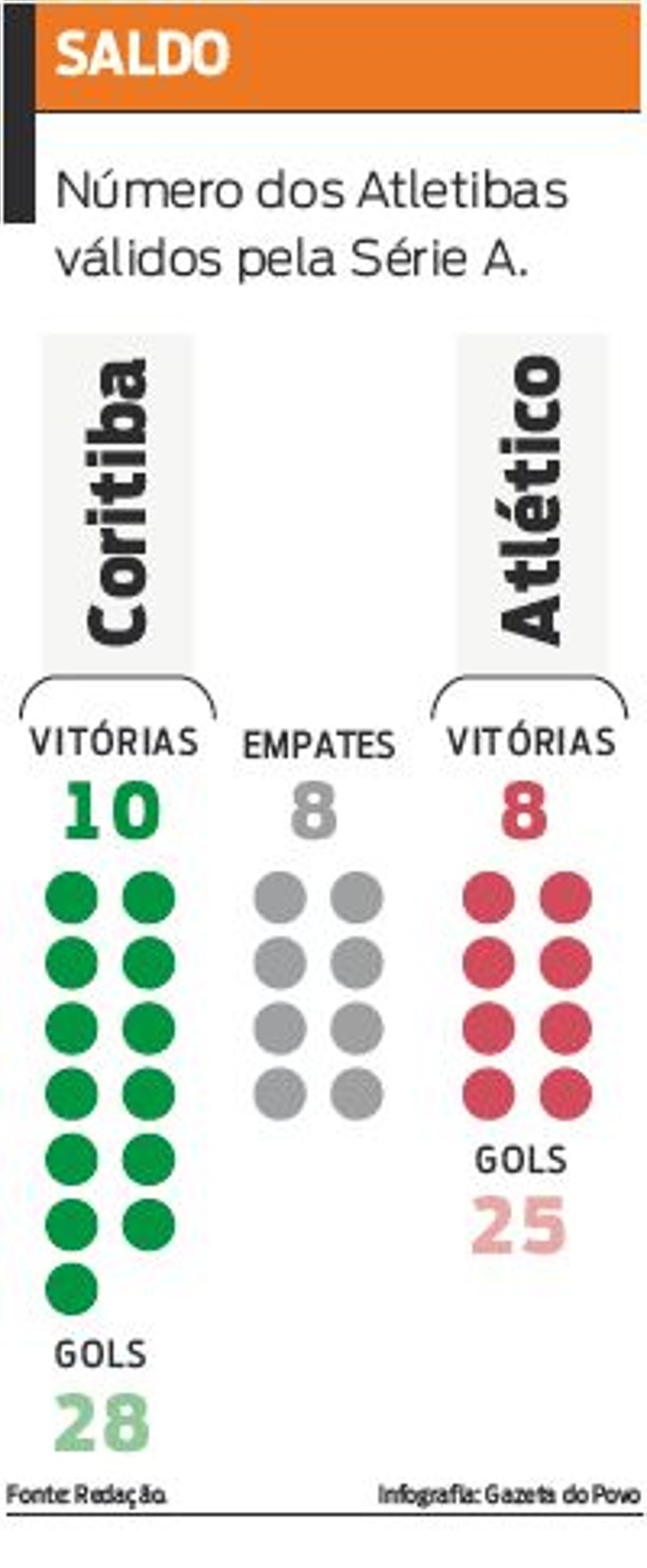 Confira o número dos Atletibas válidos pela série A | 