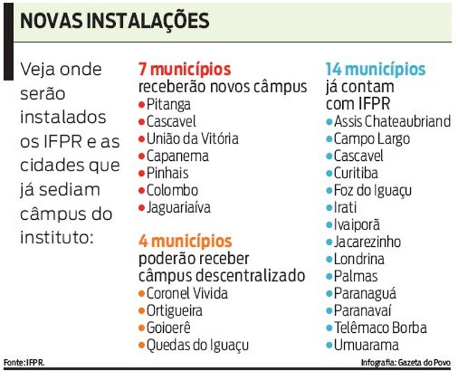 Veja ondeserãoinstaladosos IFPR e ascidades quejá sediamcâmpus doinstituto |