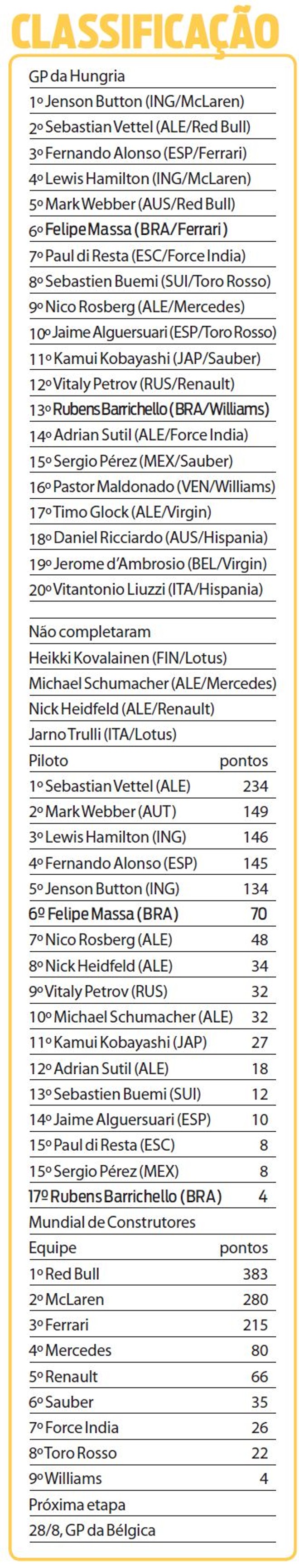 Veja a tabela de classificação | 