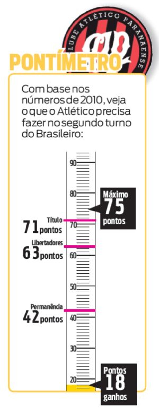 Confira o pontímetro do Atlético | 