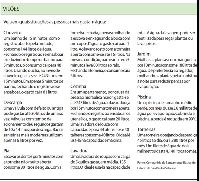 Veja em quais situações as pessoas mais gastam água |