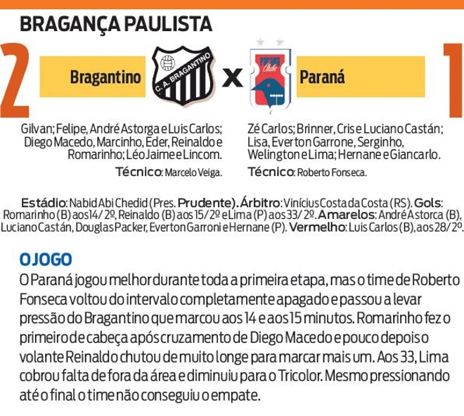 Confira a ficha técnica do jogo |