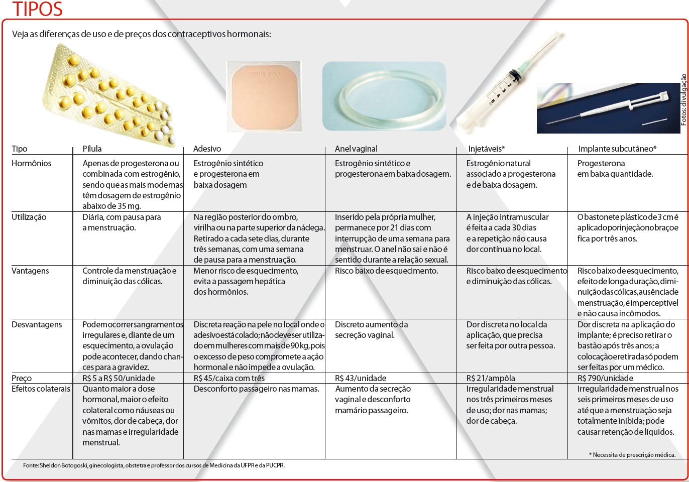 Veja as diferenças de uso e de preços dos contraceptivos hormonais |