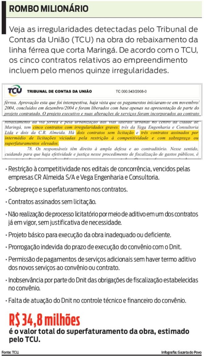 Veja as irregularidades detectadas na obra do rebaixamento da linha férrea |