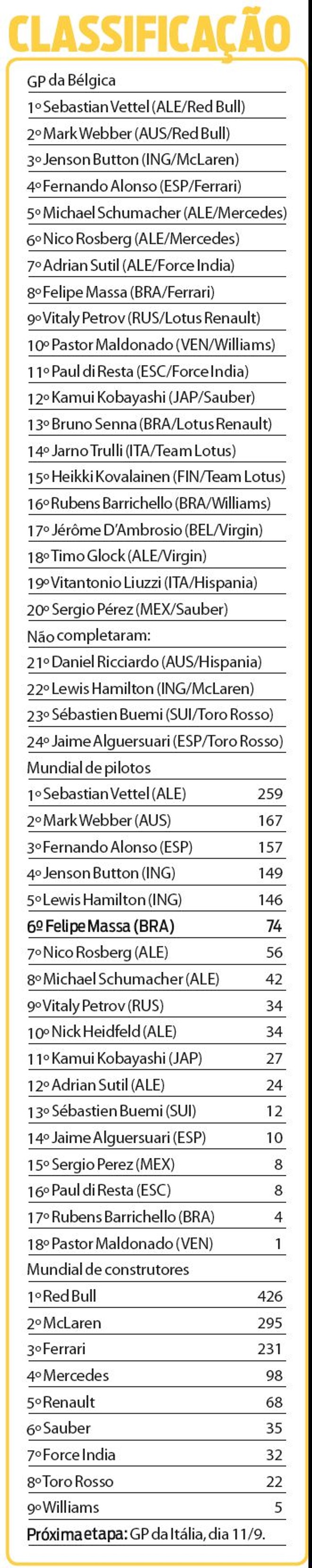 Veja tabela de classificação | 