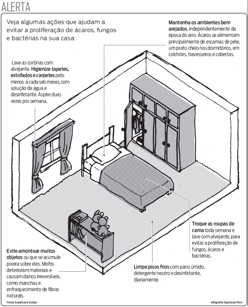 Veja algumas ações que ajudam a evitar a proliferação de ácaros |