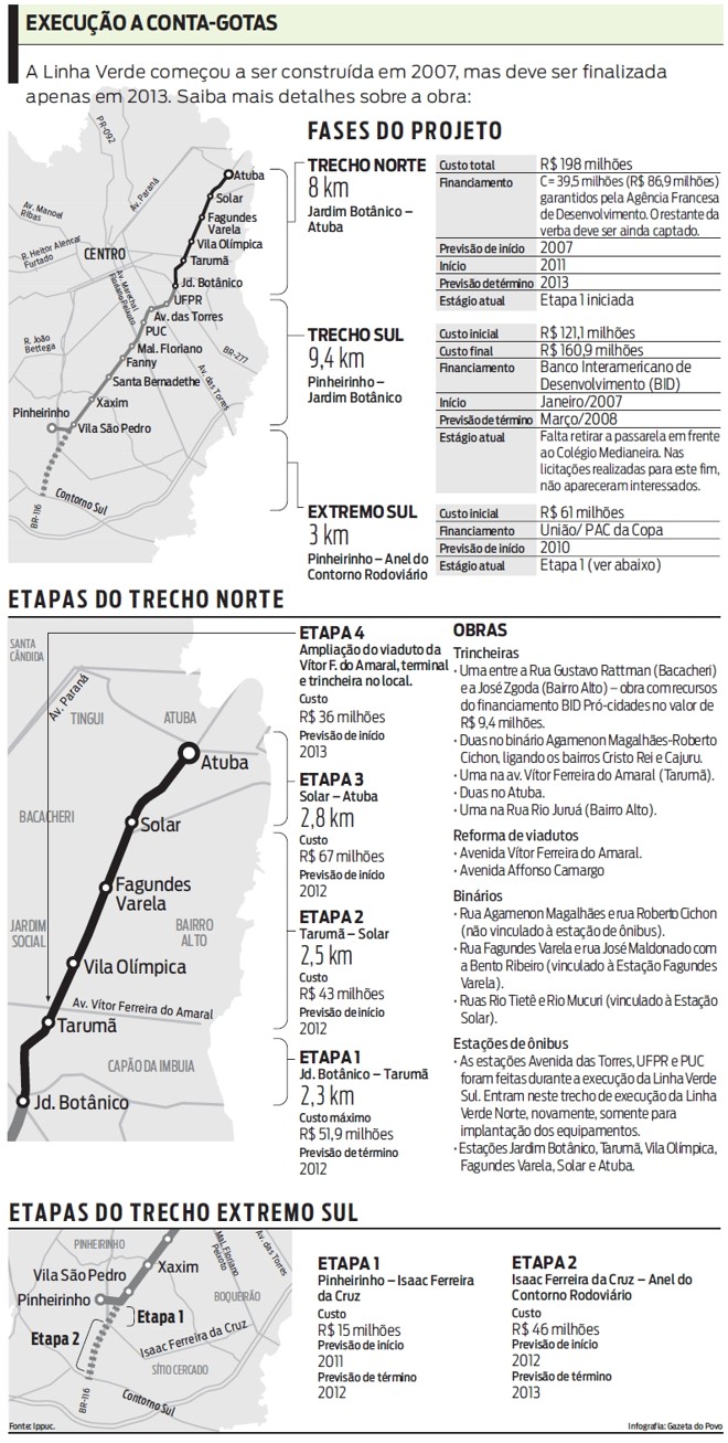Saiba mais detalhes sobre a obra na Linha Verde | 