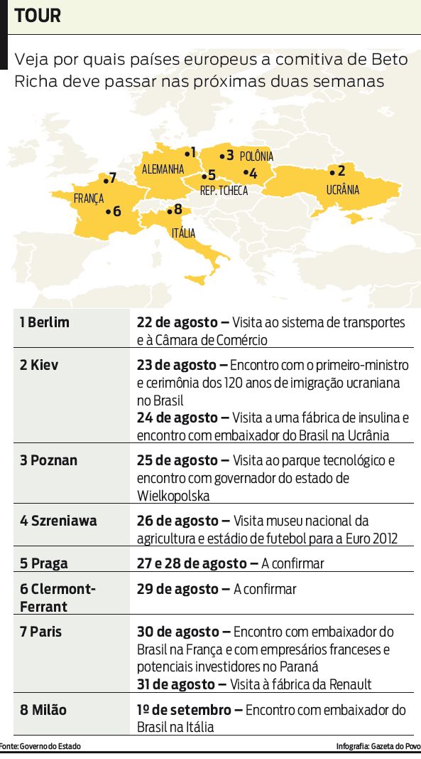 Veja quais países europeus a comitiva de Beto Richa deve passar |