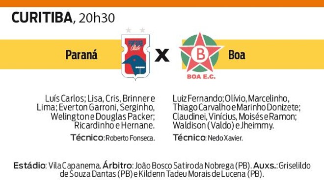 Confira a ficha técnica do jogo | 