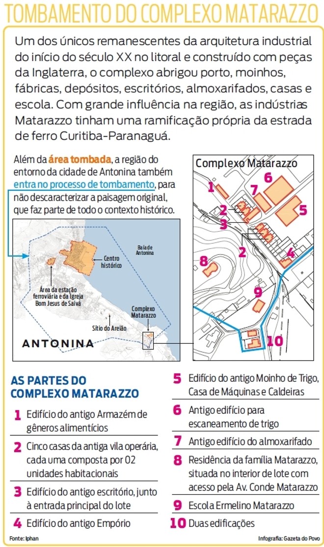 Conheça a estrutura do complexo Matarazzo |