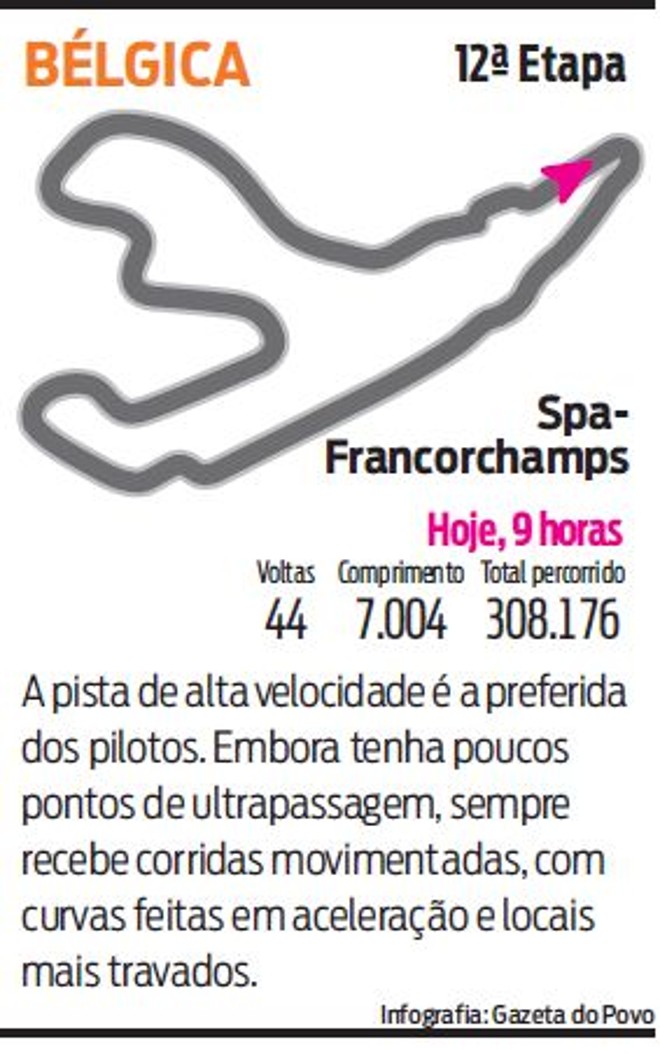 Conheça a pista da Bélgica | 