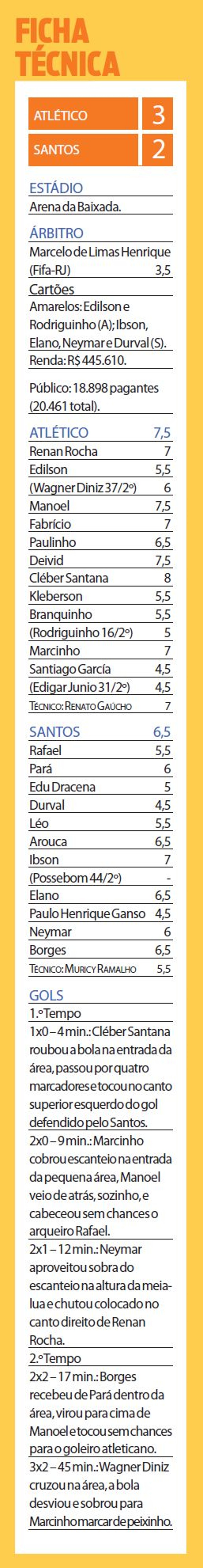 Confira a ficha técnica do jogo |