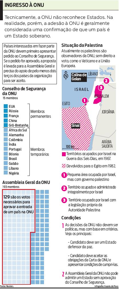 Confira como é a adesão à ONU |