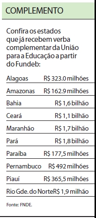 Confira os estados que já recebem verba complementar da União para a Educação |