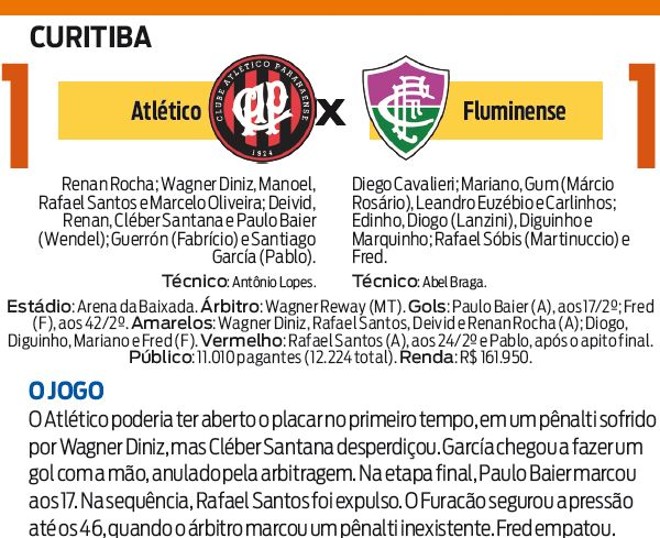 Confira a ficha técnica do jogo | 