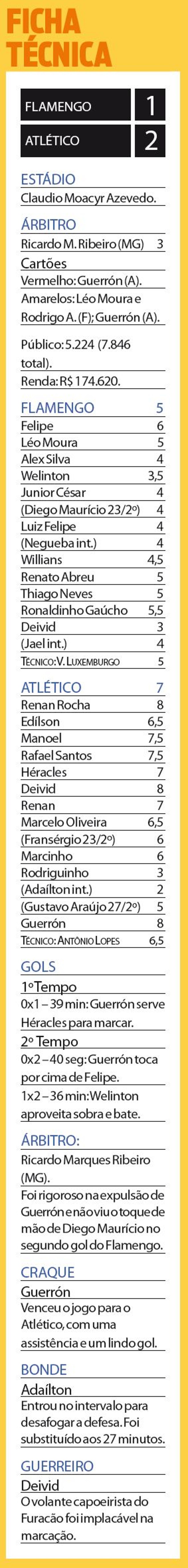 Confira a ficha técnica do jogo |