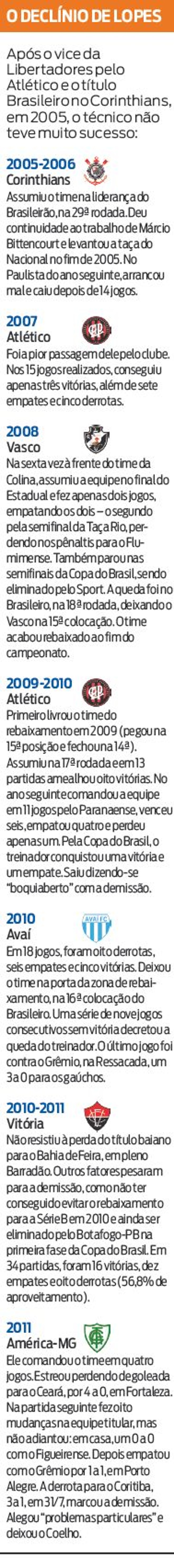 Veja o declínio de Antônio Lopes | 