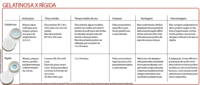 Gelatinosa x Rígida | 