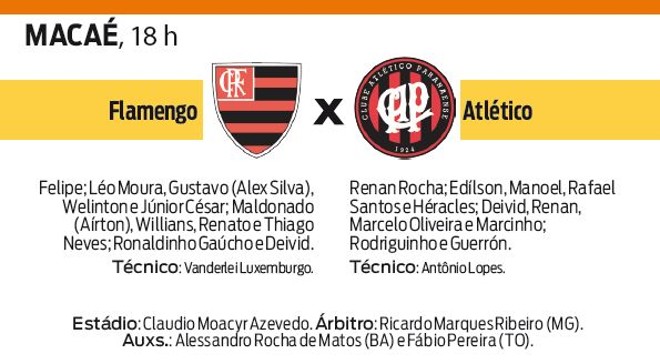 Confira ficha técnica do jogo | 