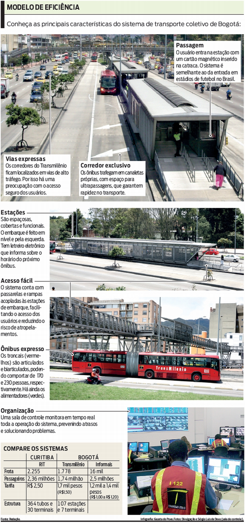 Conheça as principais características do sistema de transporte coletivo de Bogotá |