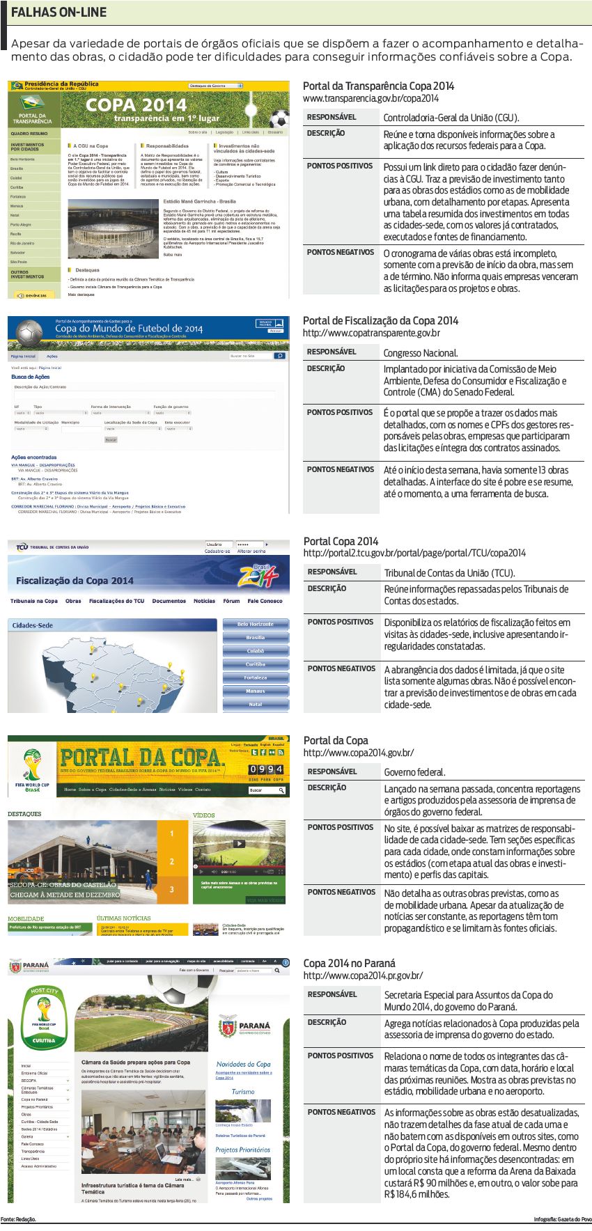 Confira alguns sites que disponibilizam informações sobre a Copa |