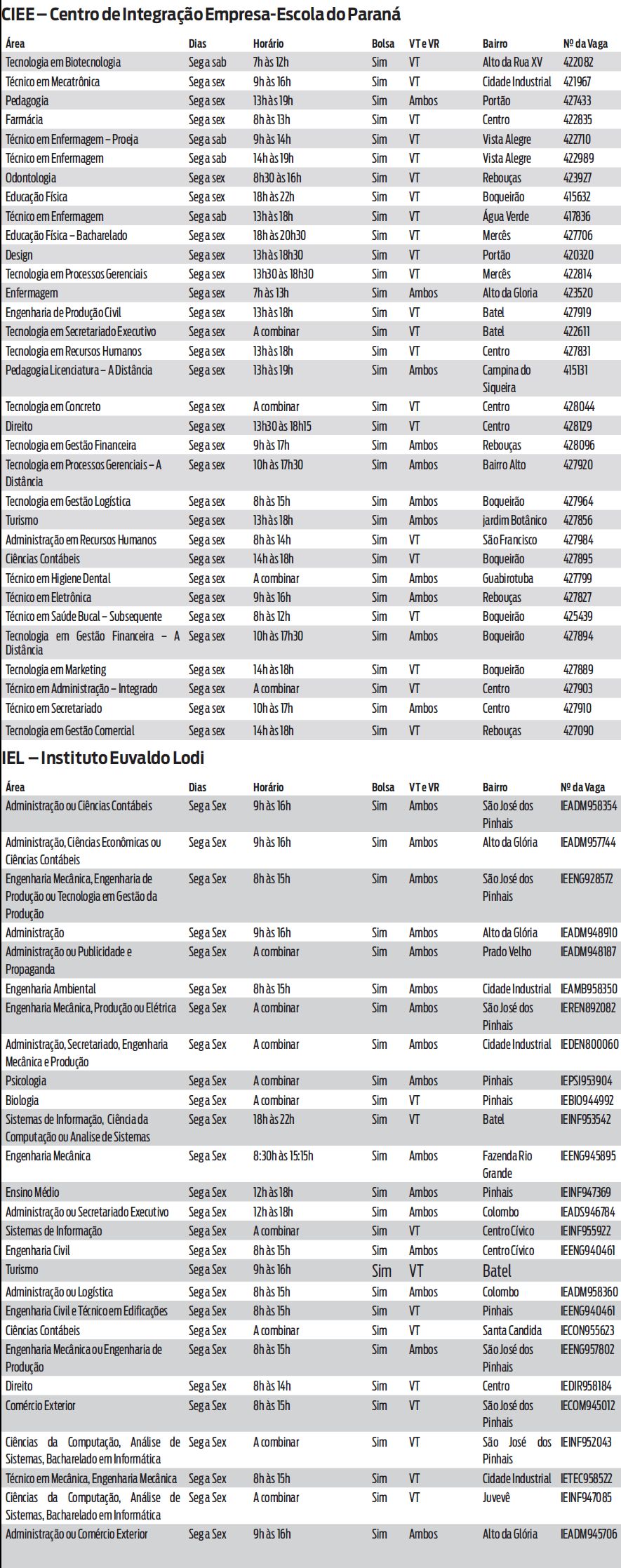 Confira as principais vagas da semana para estagiários em Curitiba |