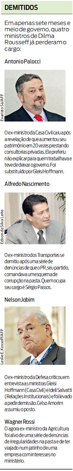 Além de Novais, outros quatro ministros de Dilma já perderam o cargo. Veja quem são eles |