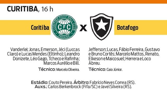 Confira ficha técnica do jogo | 