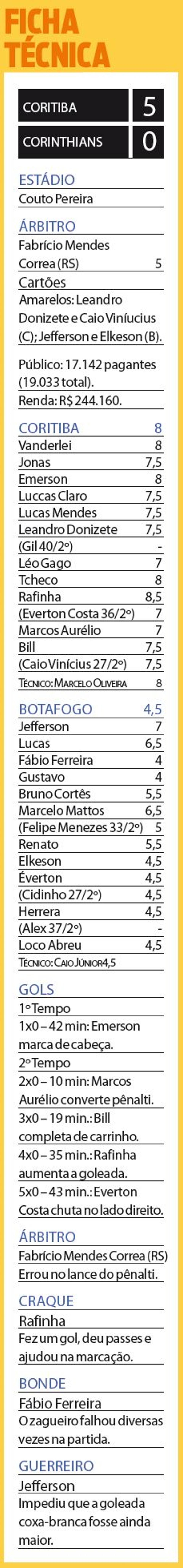 Confira a ficha técnica do jogo | 