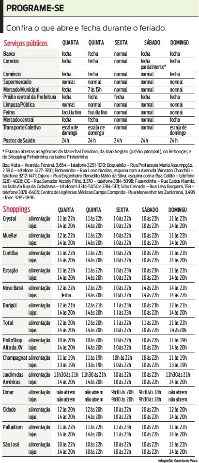Veja o que abre e fecha durante o feriado |