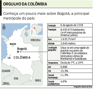 Conheça mais sobre Bogotá |