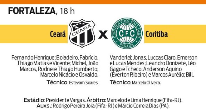 Confira a ficha técnica do jogo | 