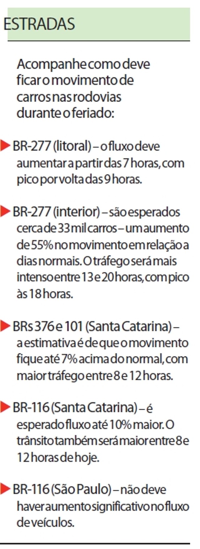 Acompanhe como deve ficar o movimento de carros nas rodovias durante o feriado |