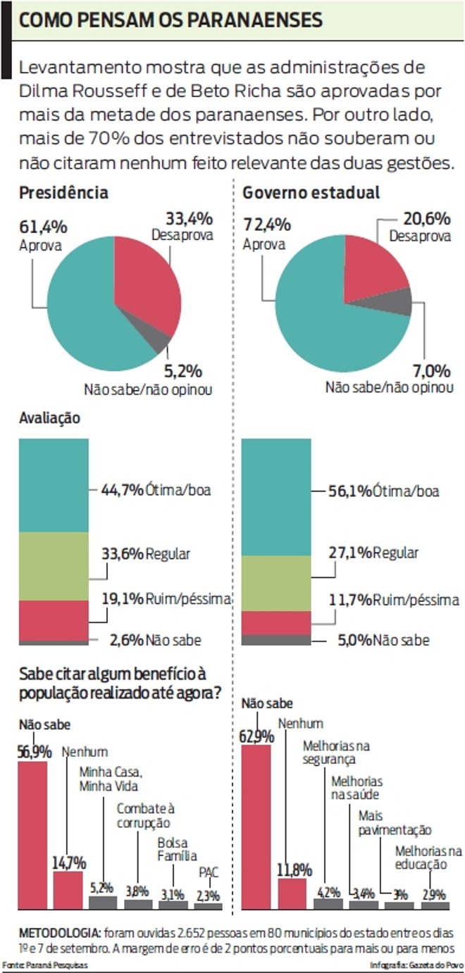 Veja os resultados da pesquisa |