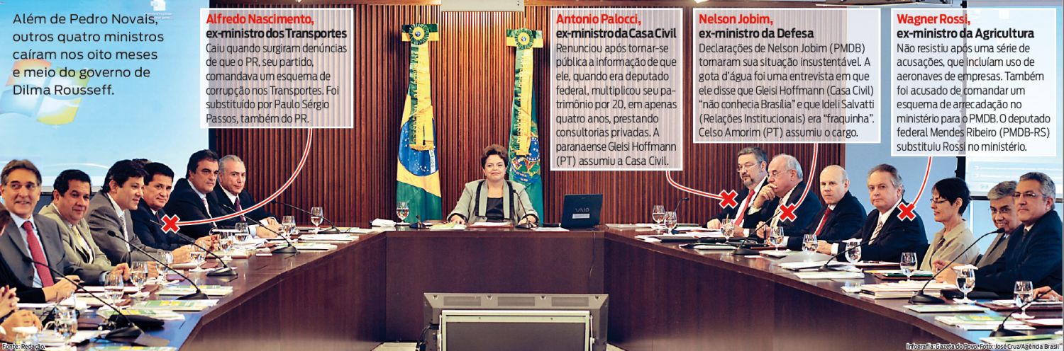 Veja quais os ministros não fazem mais parte do governo Dilma |