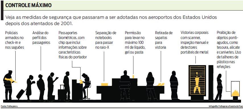 Veja as medidas de segurança que passaram a ser adotadas nos aeroportos dos EUA |