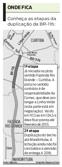 Conheça as etapas da duplicação da BR-116 |