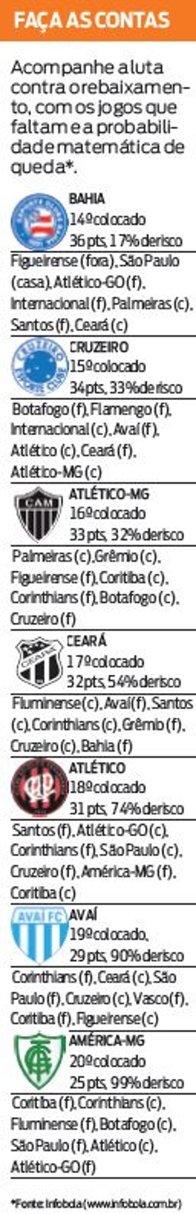 Faça as contas | 