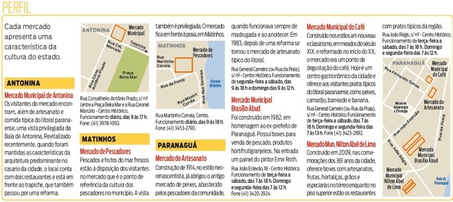 Saiba mais sobre o perfil dos mercados públicos |