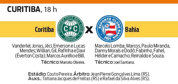 Confira a ficha técnica do jogo |