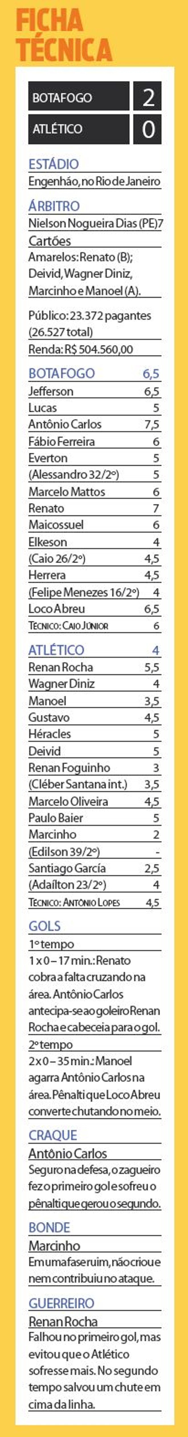 Confira a ficha técnica do jogo Vasco x Atlético |