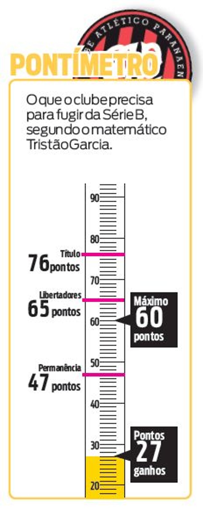 Veja o pontímetro do Atlético |