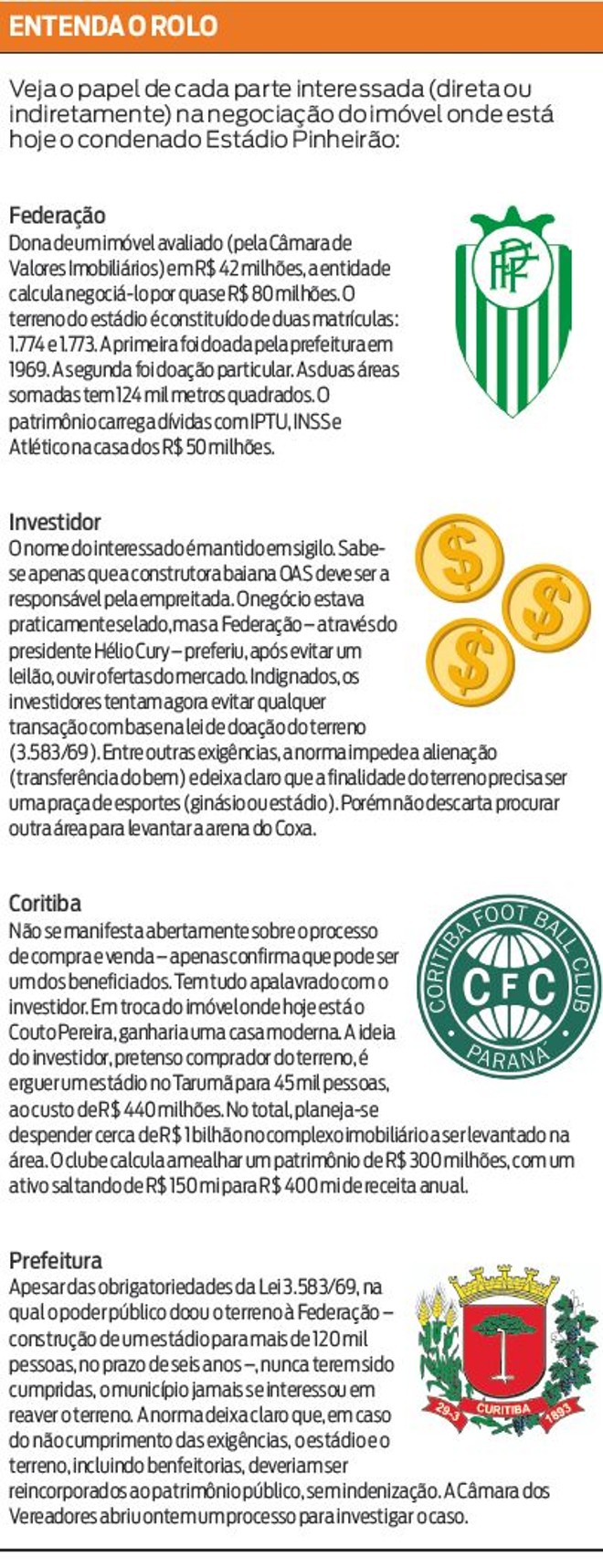 Veja o papel de cada parte interessada na negociação do Pinheirão | 