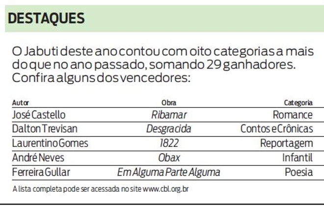Confira alguns dos vencedores | 