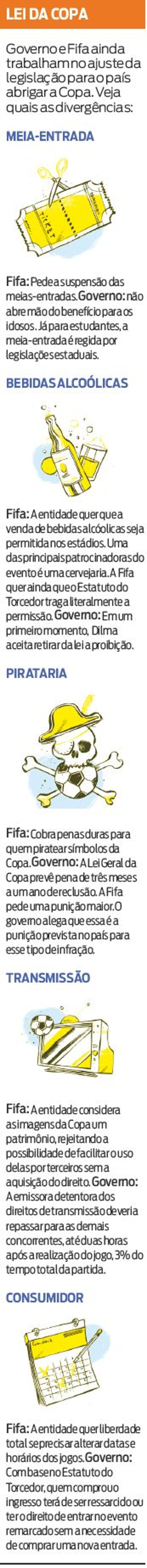 Veja quais as divergências da Lei da Copa | 